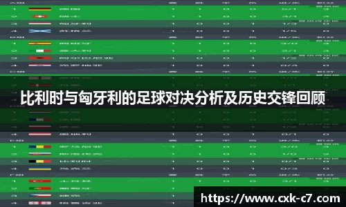 比利时与匈牙利的足球对决分析及历史交锋回顾